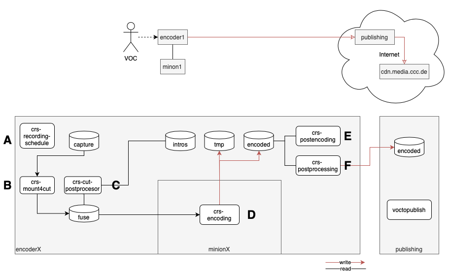 c3tracker:setup-simple.png