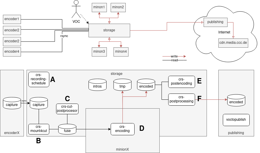 c3tracker:setup-central-storage.png