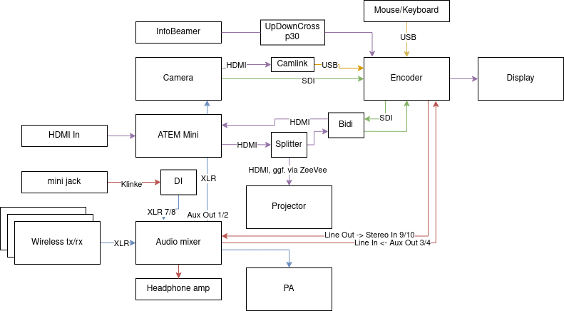 events:diagram1.png