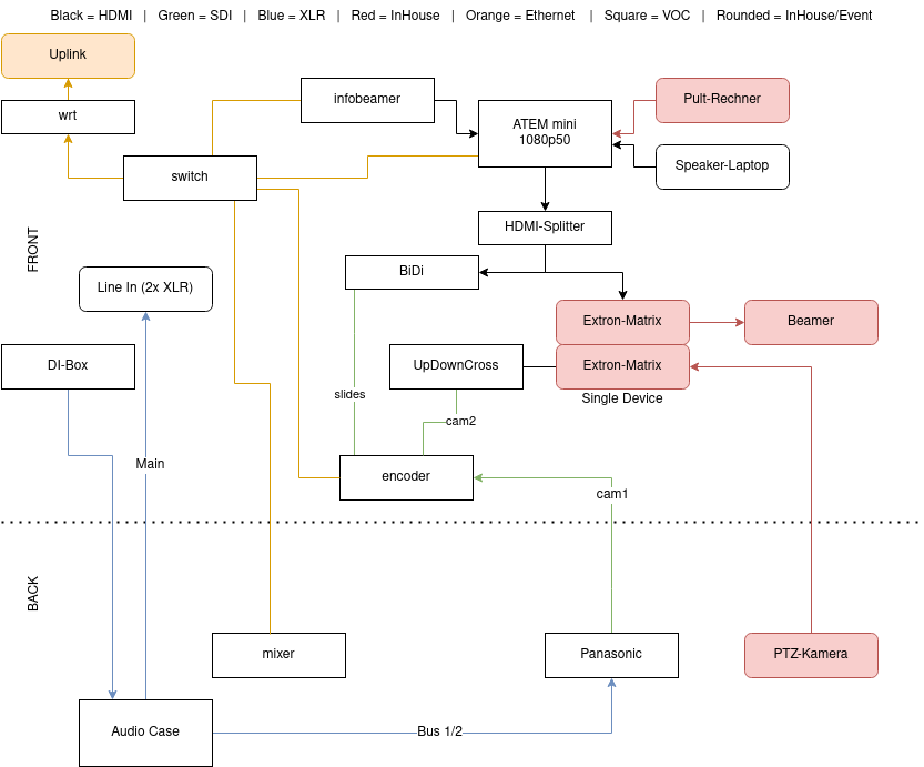 events:fossgis2023:diagram1.png