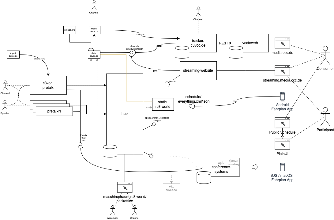 events:jahresendveranstaltung2021:schedule.png