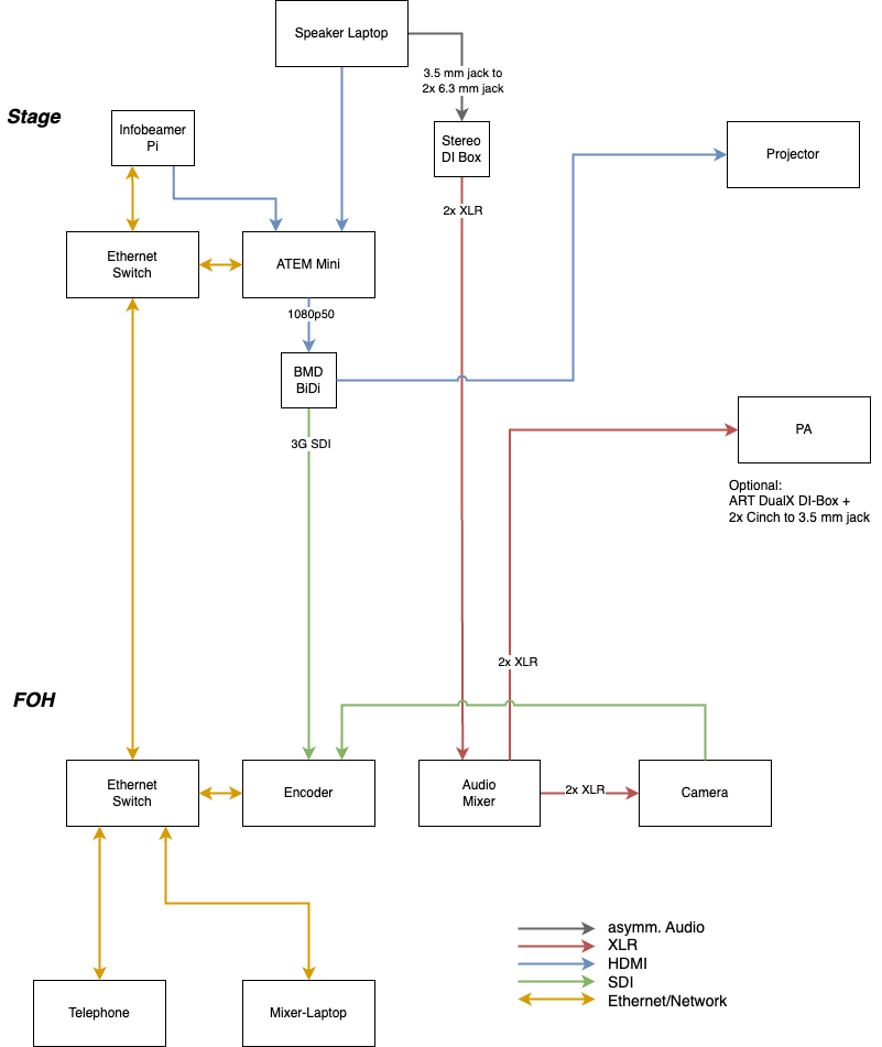 howto:saalsetup-standard.png