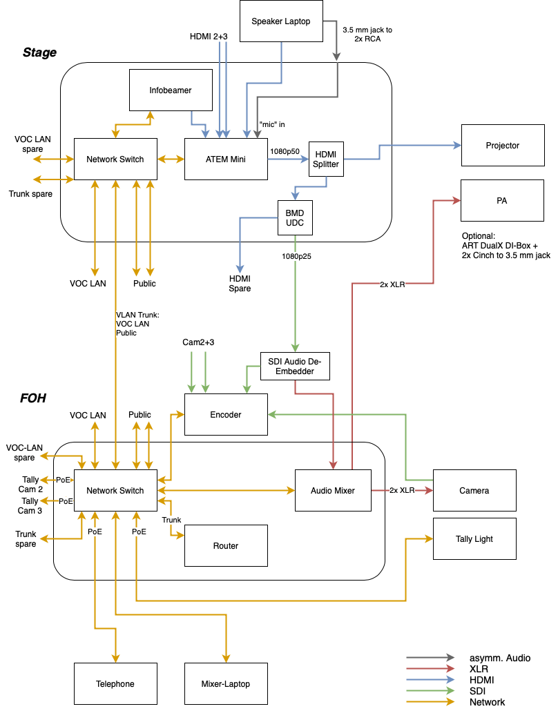 projects:case2-hall-cabling.png