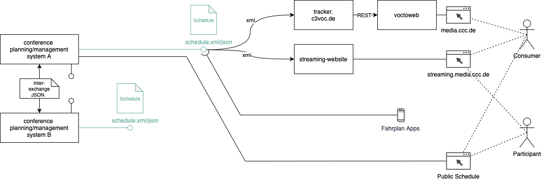 schedule-overview.png